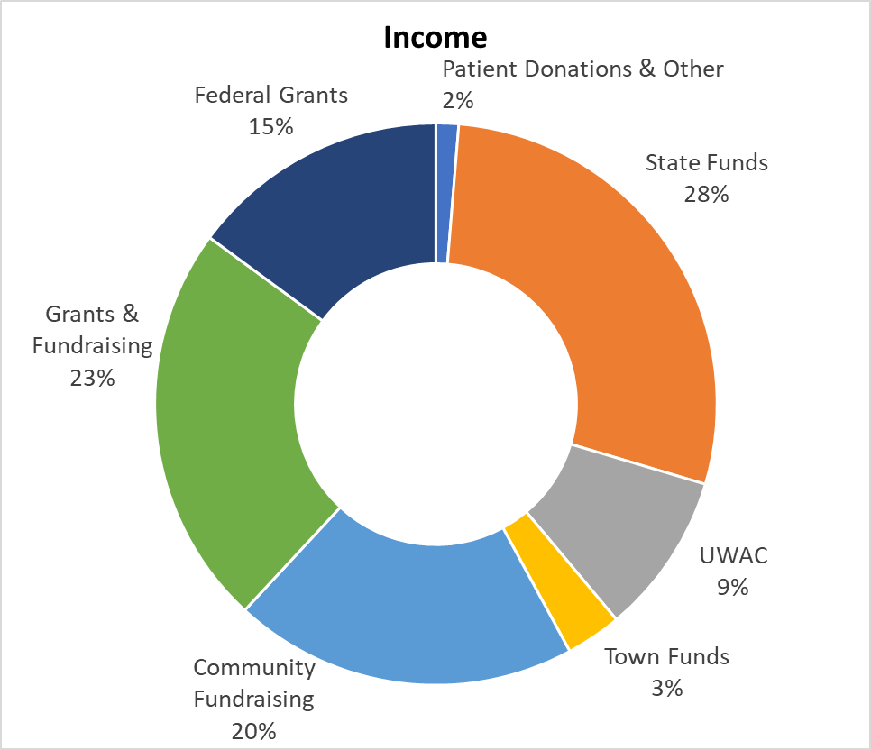 2014-income.png