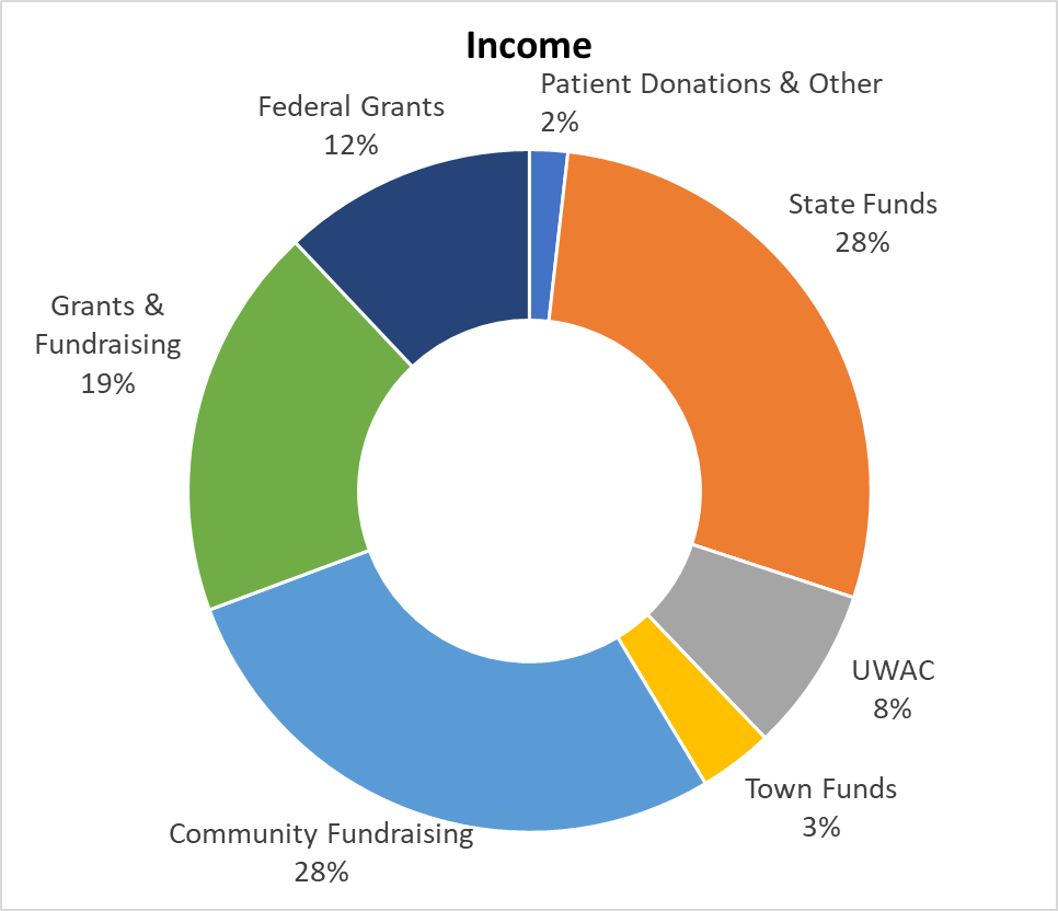 2017-income.png