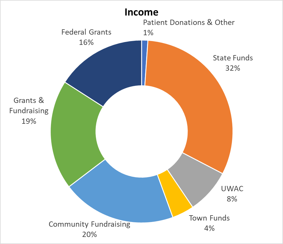 2018-income.png